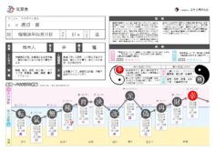 氣質表（渡辺徹）
